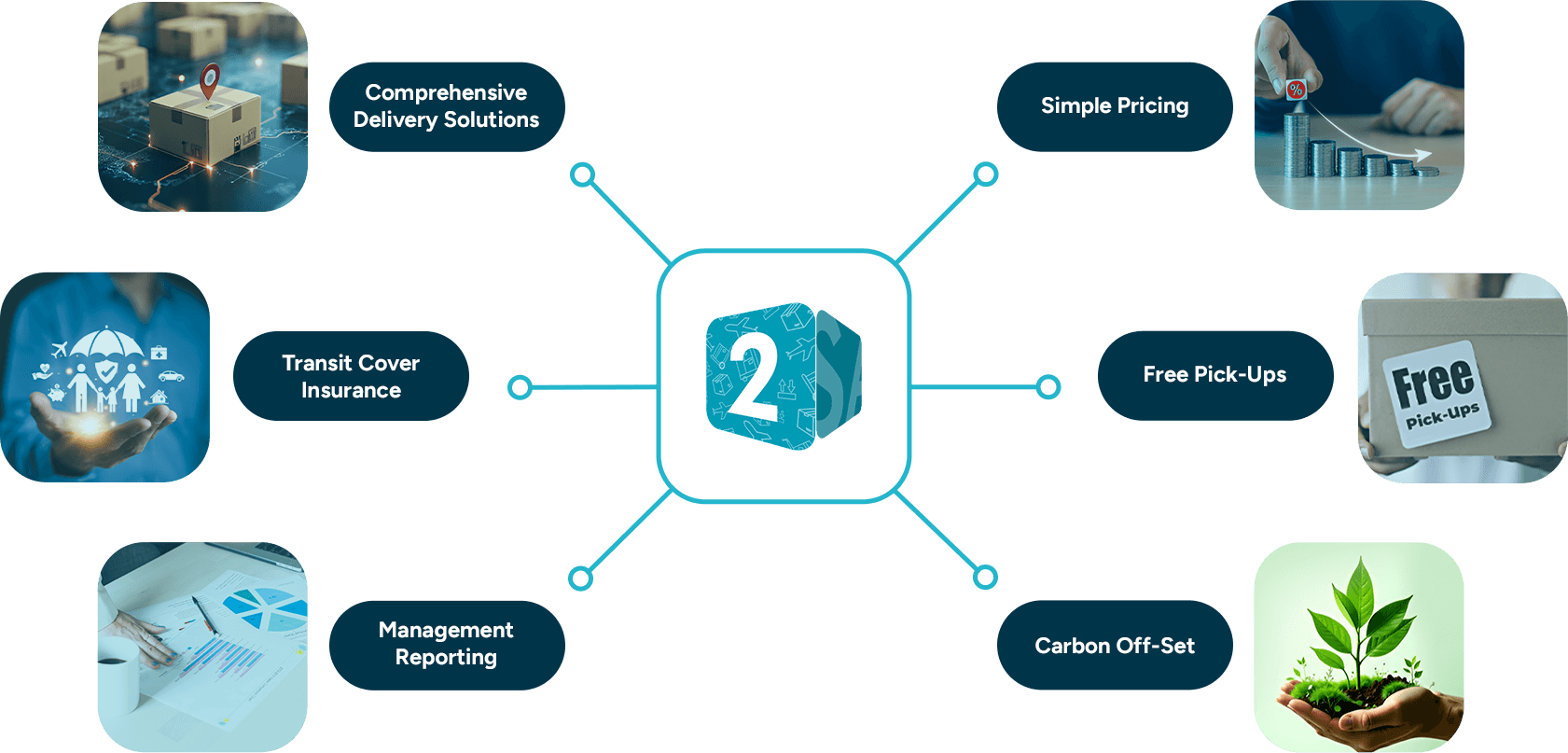 Invest on our Auto Management Systm Image