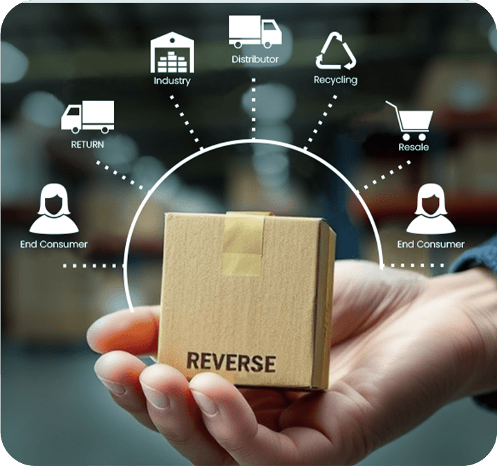Returns & Reverse Logistics